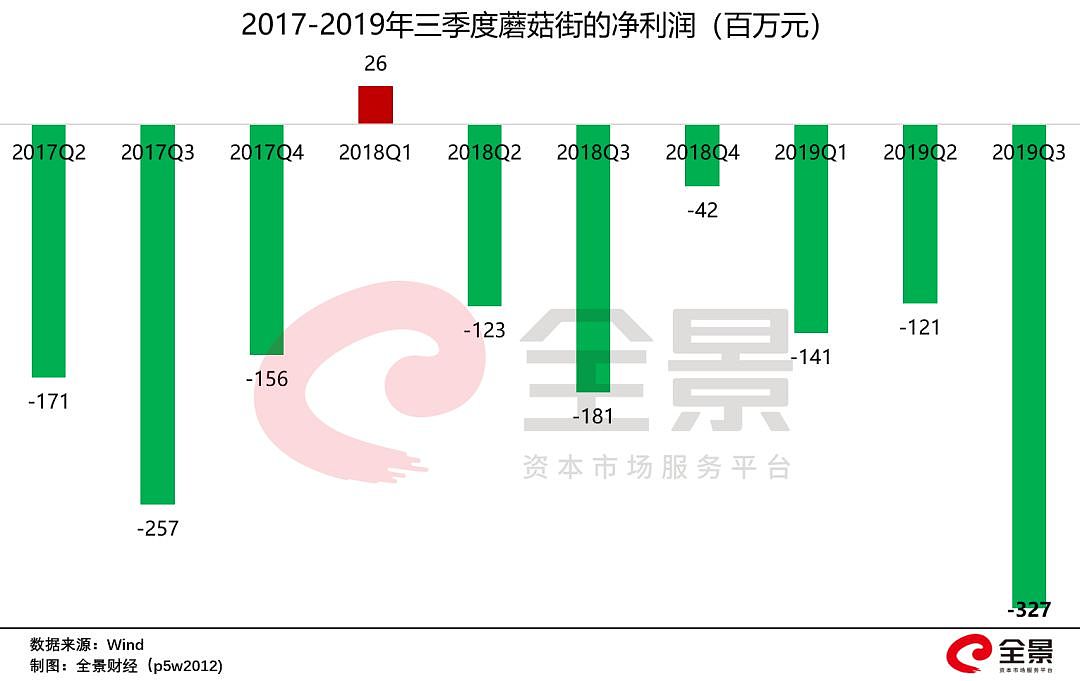 暴跌90%！昔日200亿电商巨头倒下: 遭570万用户