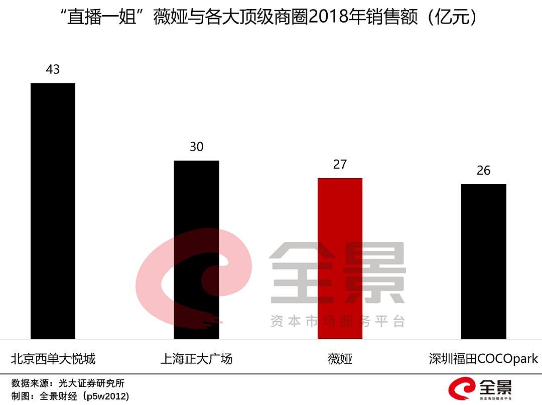 暴跌90%！昔日200亿电商巨头倒下: 遭570万用户