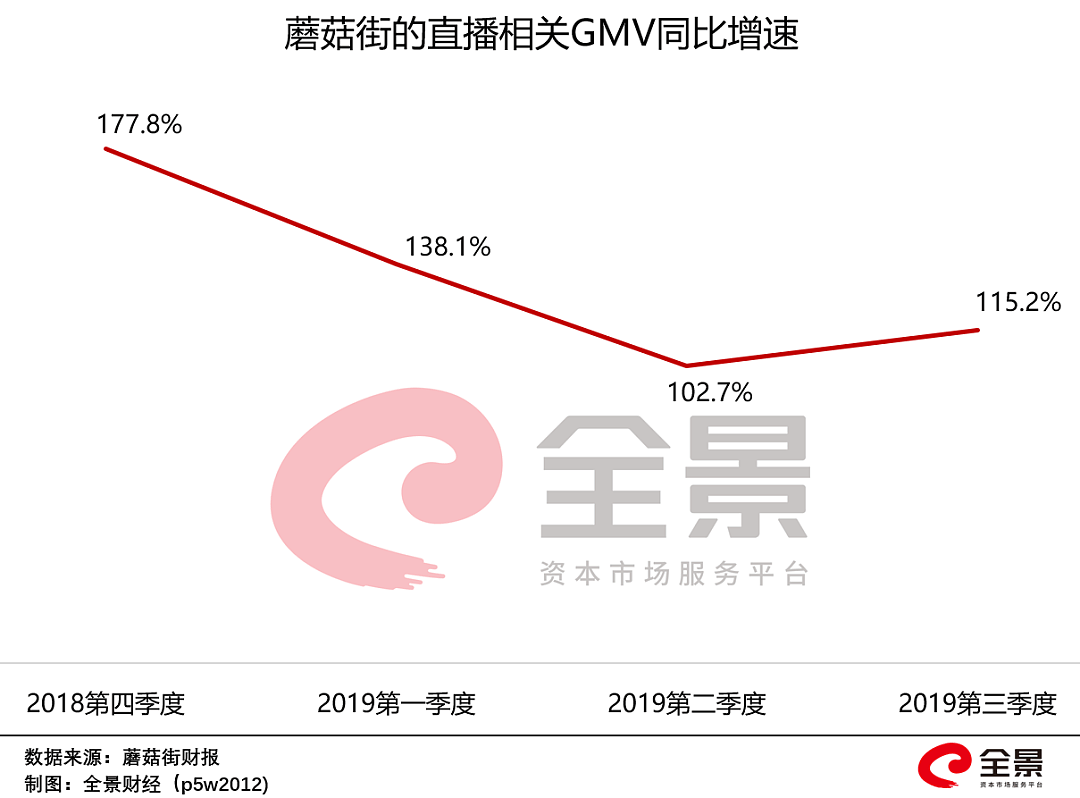 暴跌90%！昔日200亿电商巨头倒下: 遭570万用户