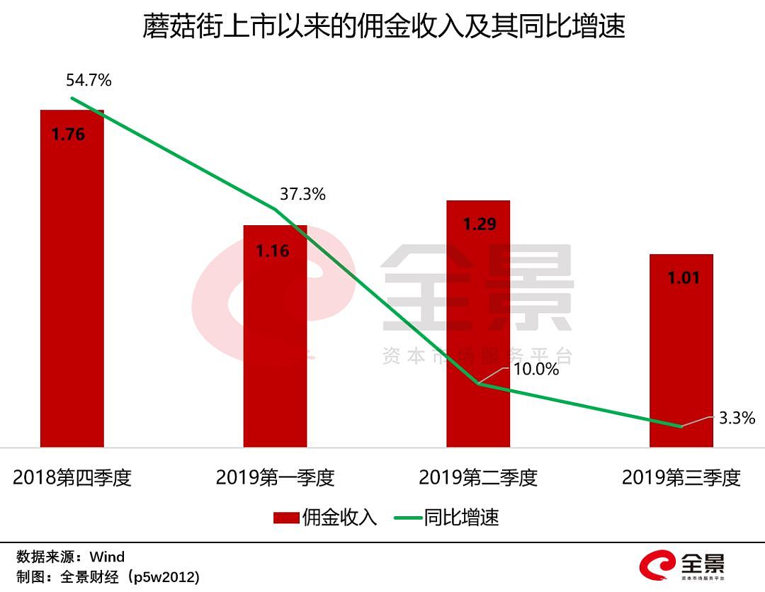 暴跌90%！昔日200亿电商巨头倒下: 遭570万用户