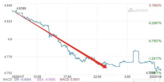 美伊冲突升级 澳元汇率狂跌 油价将巨幅上涨 - 5