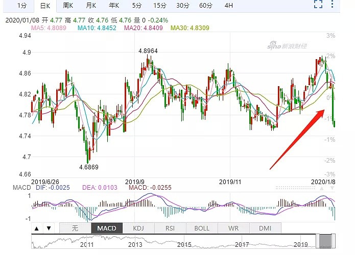 美伊冲突升级 澳元汇率狂跌 油价将巨幅上涨 - 7