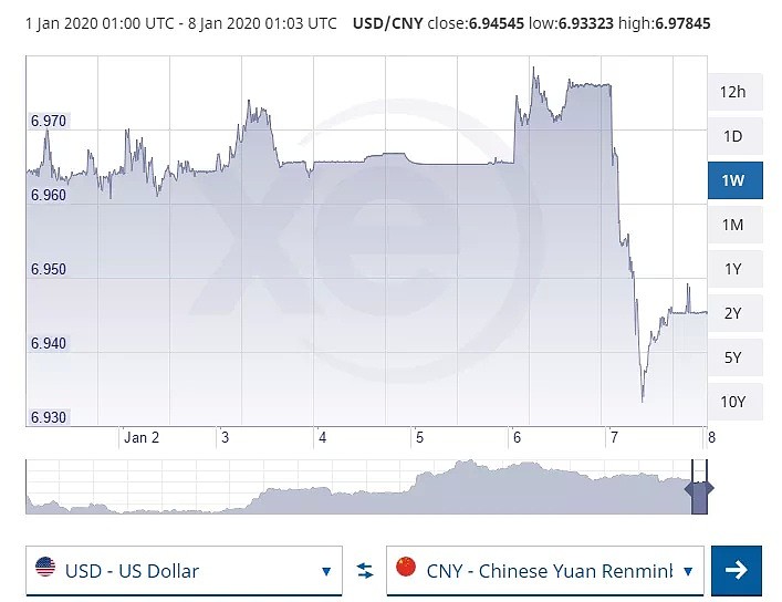 美伊冲突升级 澳元汇率狂跌 油价将巨幅上涨 - 14