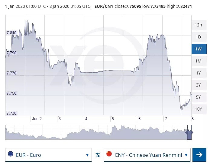 美伊冲突升级 澳元汇率狂跌 油价将巨幅上涨 - 16