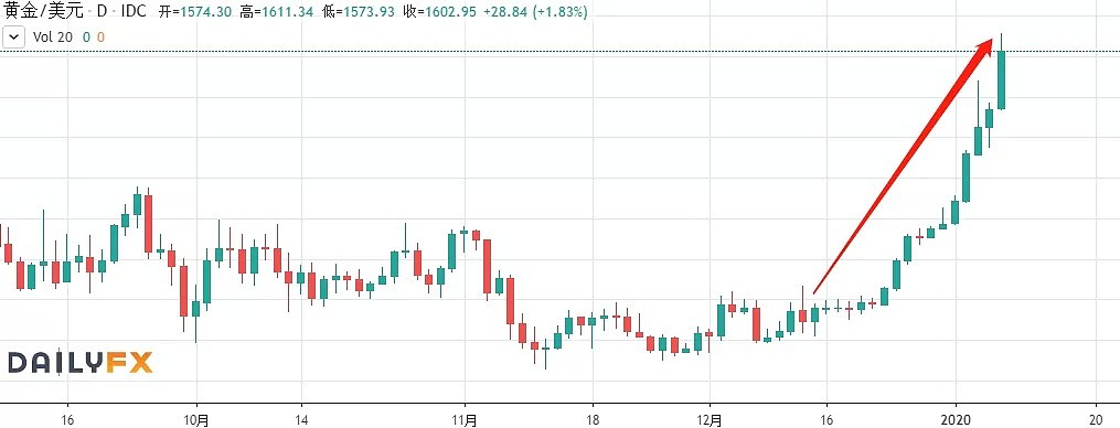 美伊冲突升级 澳元汇率狂跌 油价将巨幅上涨 - 19