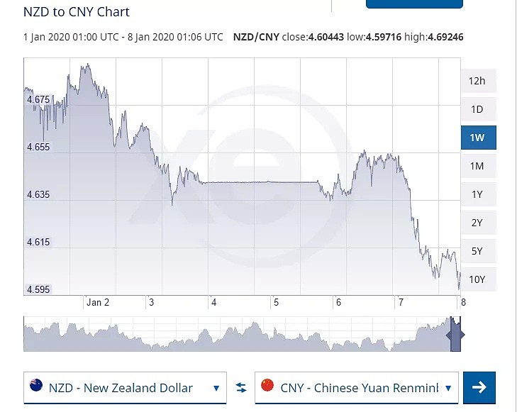 美伊冲突升级 澳元汇率狂跌 油价将巨幅上涨 - 17