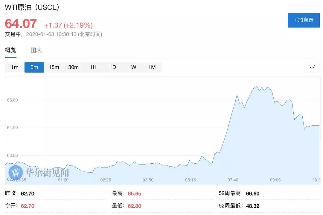 “炮声一响，黄金万两!” 局势瞬息万变，如何操作？ - 6