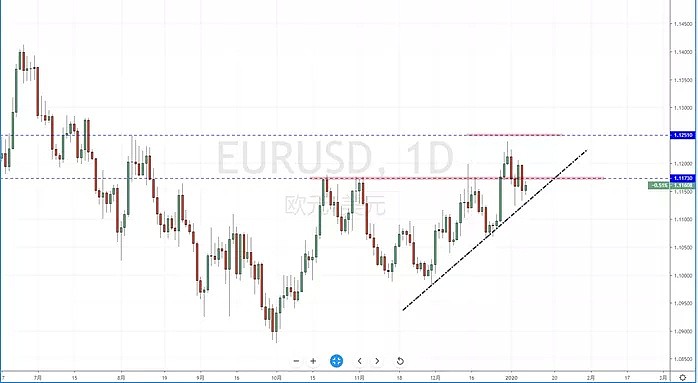 【汇市分析】2020年01月08日汇市解盘 - 3