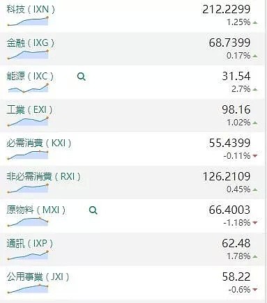 【股市分析】2020年01月08日股市解盘 - 1