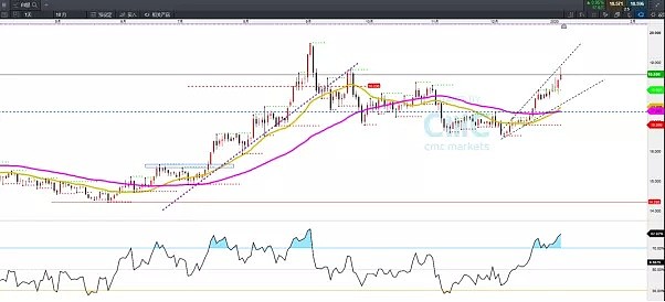 CMC Markets | 三要点看美接招“火箭弹攻势” - 5