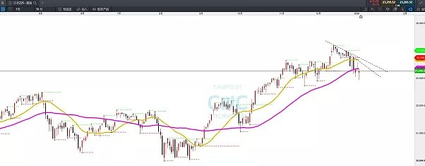 CMC Markets | 三要点看美接招“火箭弹攻势” - 4