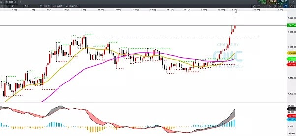 CMC Markets | 三要点看美接招“火箭弹攻势” - 2