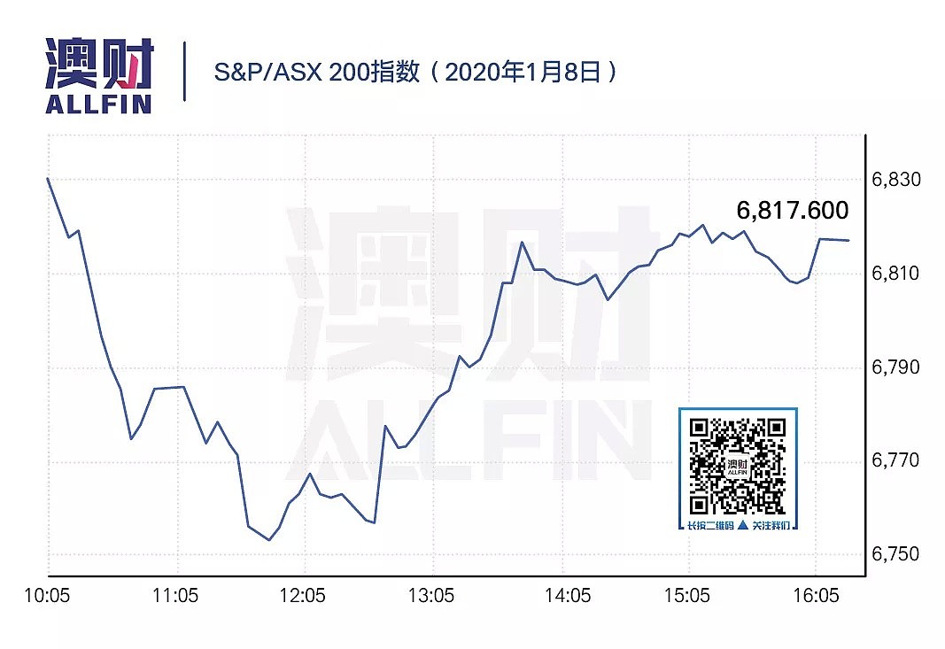 今日澳财｜手上有房，退休不愁；“周三不工作”的公司引发英国人效仿 - 3