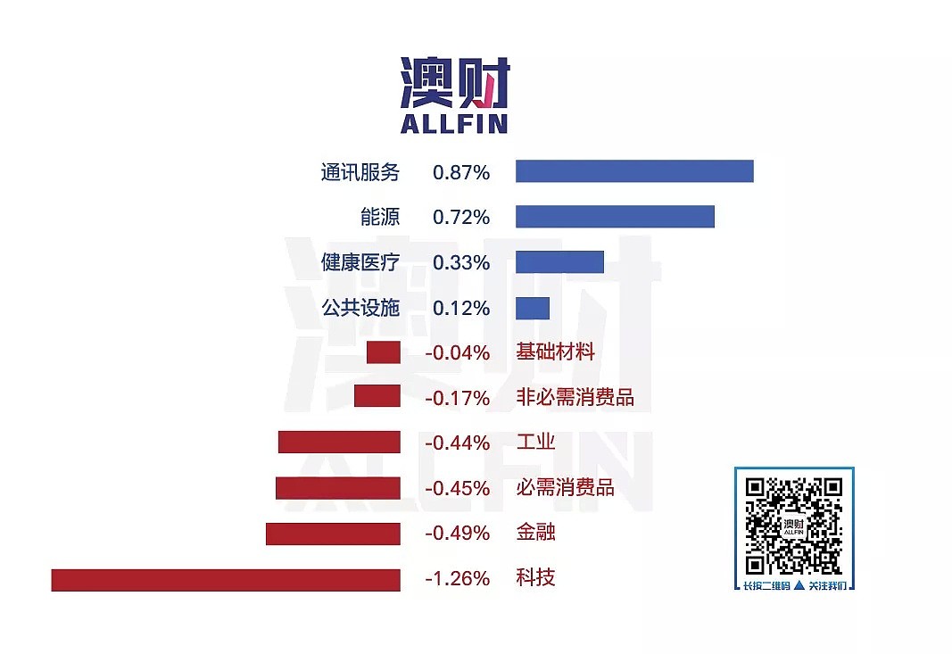 今日澳财｜手上有房，退休不愁；“周三不工作”的公司引发英国人效仿 - 4