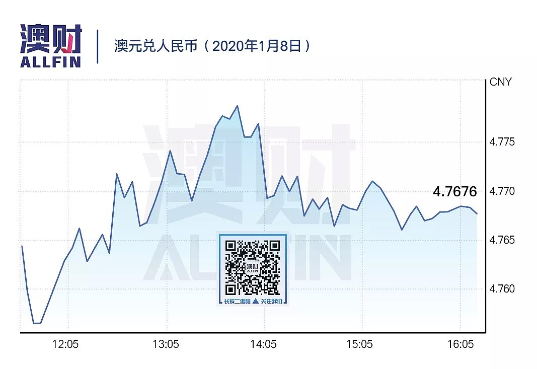 今日澳财｜手上有房，退休不愁；“周三不工作”的公司引发英国人效仿 - 6