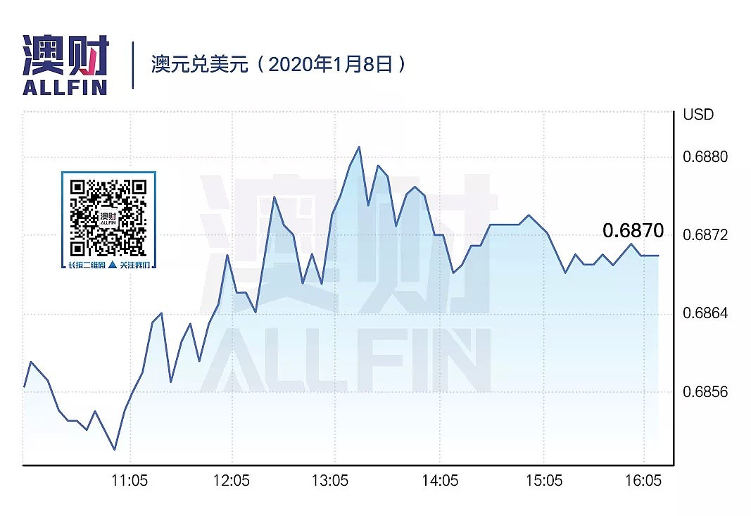 今日澳财｜手上有房，退休不愁；“周三不工作”的公司引发英国人效仿 - 5