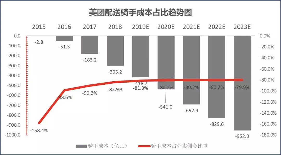 降薪！罚款！……外卖骑手的不甘与屈服 - 5