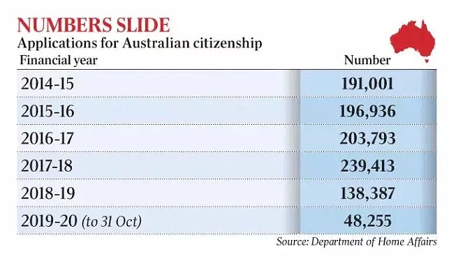 近五千中国人被澳政府遣返 百名留学生签证无故拖延 - 16