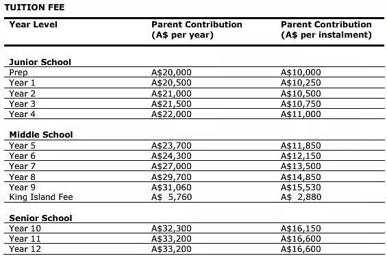 2020年墨尔本顶级私立男女混校大汇总！内附成绩排名及2020年学费 - 4