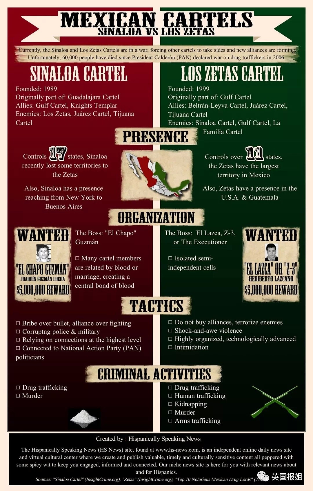 墨西哥两大黑帮在监狱踢球踢红眼，掏枪火拼16人死（组图） - 7