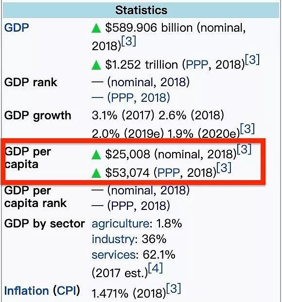 台湾经济究竟怎么样？别像懦夫一样喊打喊杀了！（组图） - 2