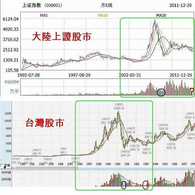 台湾经济究竟怎么样？别像懦夫一样喊打喊杀了！（组图） - 11