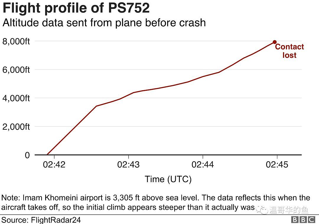 伊朗坠机最后时刻：还原最后1分57秒发生的事（组图） - 7