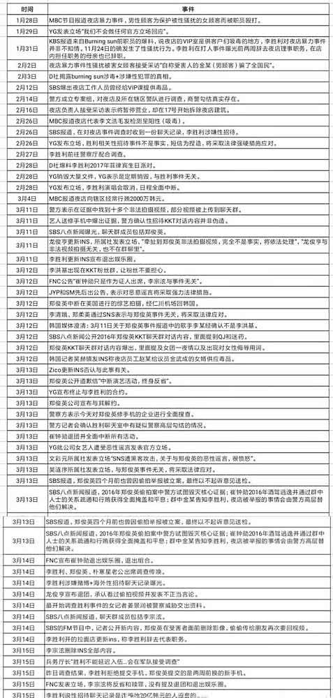 李胜利拘捕令再次被驳回！此前走出法庭时面露微笑，疑似早知结果（组图） - 4