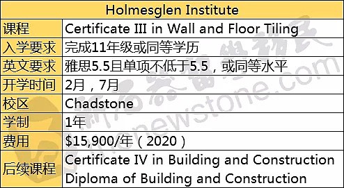 移澳捷径曝光！这些职业获签数量大增，更包吃住，年薪超$13万！（组图） - 7