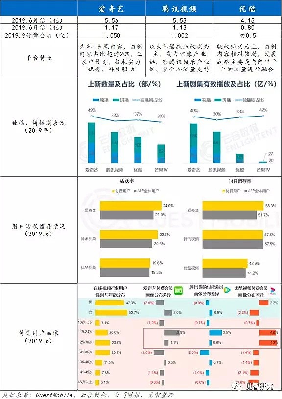 5G驾到，泛娱乐“升维”！谁将是最大受益者？ - 22