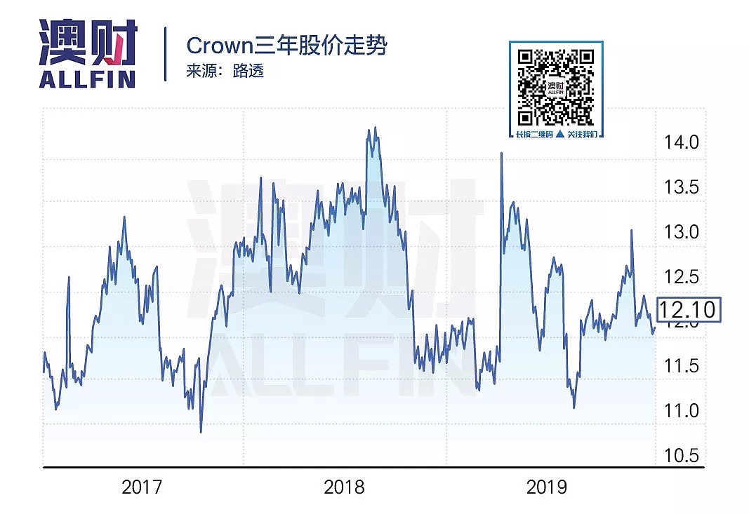 2020年，那些“压力山大”的上市公司CEO们 - 10