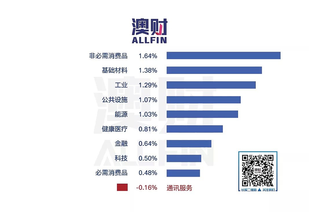 今日澳财｜气候变化危及澳洲信用评级；中资开发商大手笔购联排别墅用地 - 4