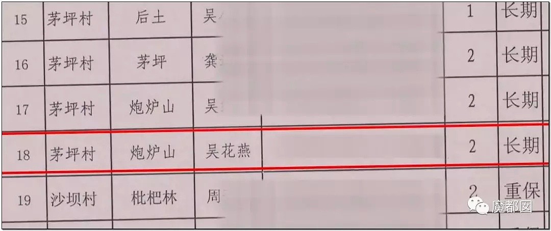 吸血慈善募捐100万只给2万？43斤女大学生离世引发狂怒！中华儿慈会回应（组图） - 51