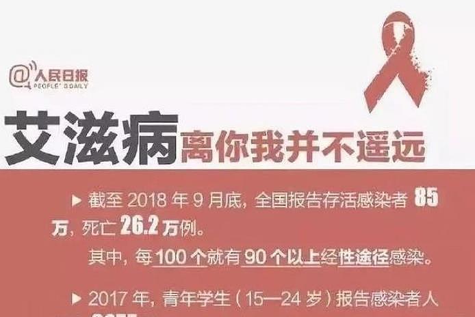 妻子网约出轨，一家三口染上艾滋病，网约，正在毁掉一代人