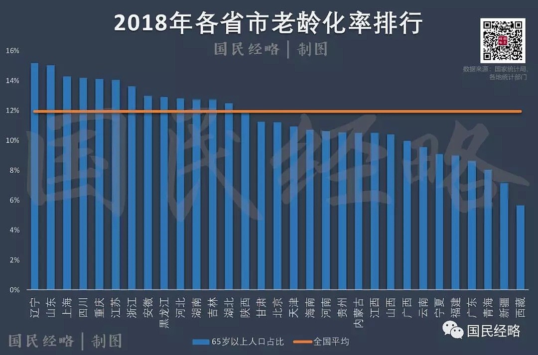 GDP首破10万亿!中国经济第一省之争,再无悬念（组图） - 3