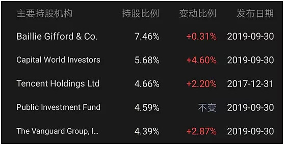 中国门店挤爆，3个月股价涨超100%，特斯拉市值逼近1000亿美金，上演多空大战！ - 6