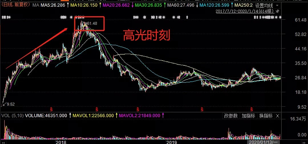 3.48亿！A股再爆天价“分手费”，相当于公司5个月收入，牛散、公募都傻了眼 - 6