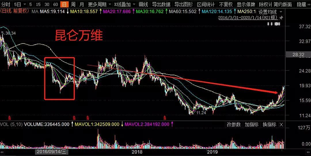 3.48亿！A股再爆天价“分手费”，相当于公司5个月收入，牛散、公募都傻了眼 - 14