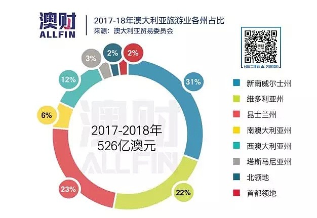 山火肆虐不止，澳大利亚与经济危机一步之遥？ - 2