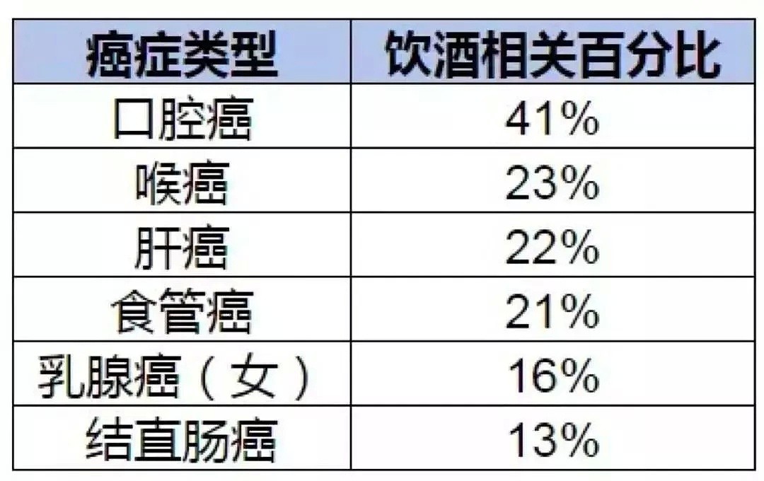 “凌晨2点，发完最后一条朋友圈，他去世了”：这件事，杀死了800万中国人！（组图） - 18