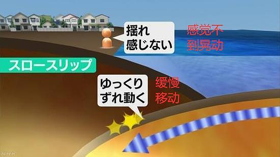 噩耗！日本称发现证据，一场9.1级大地震将来袭，或有32万人死伤