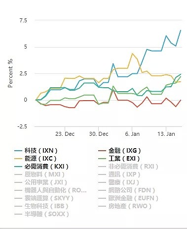 【股市分析】2020年01月17日股市解盘 - 3