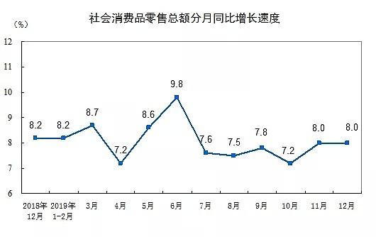 CMC Markets | 中国2019年四季度经济数据点评 - 2