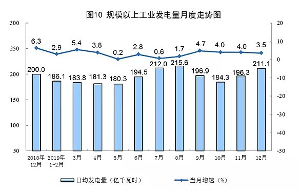 CMC Markets | 中国2019年四季度经济数据点评 - 6