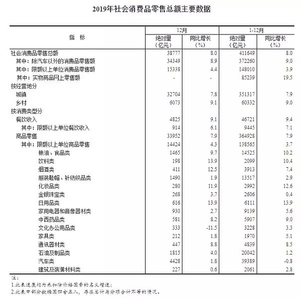 CMC Markets | 中国2019年四季度经济数据点评 - 3
