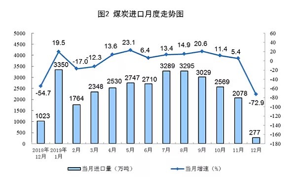 CMC Markets | 中国2019年四季度经济数据点评 - 5