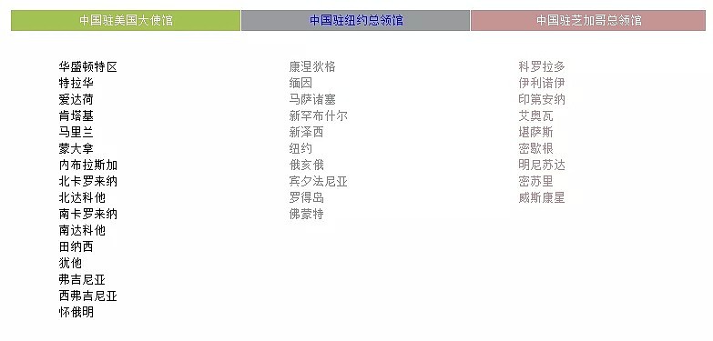 赞赞赞！新规：2月1日起中国护照过期换发+遗失补办，可在全球任意中领馆办理（组图） - 2