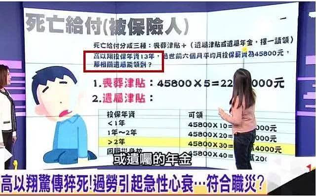 台媒曝高以翔保险金及浙江卫视赔偿金都已谈妥，墓园纪念碑3月落成开放（组图） - 6