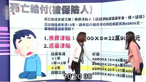 台媒曝高以翔保险金及浙江卫视赔偿金都已谈妥，墓园纪念碑3月落成开放（组图） - 7