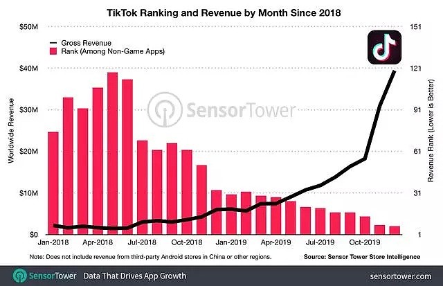 不让刷了？澳洲竟然下令禁用抖音TikTok？原因竟然是... - 3